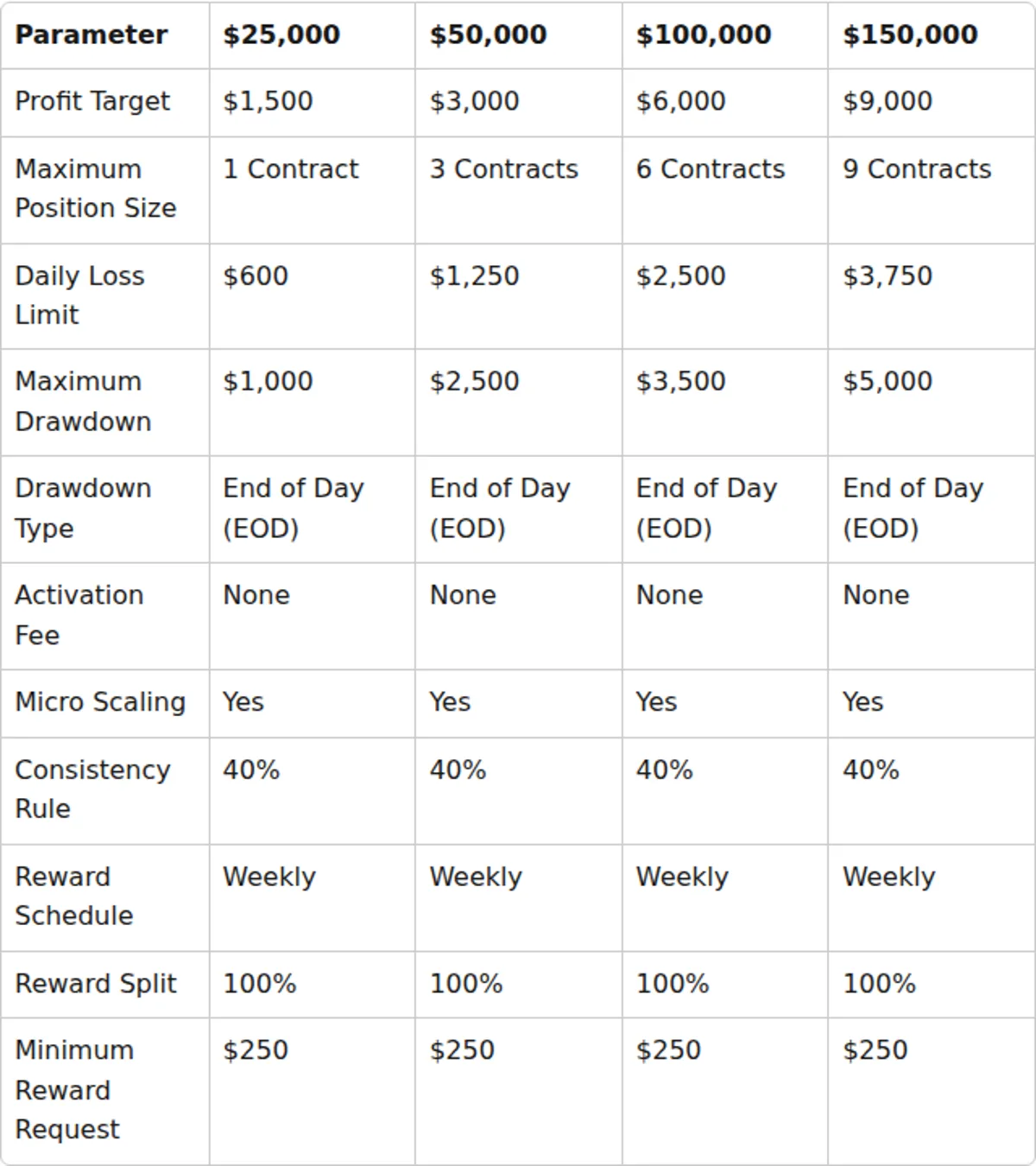 Aqua Futures rules as published on aquafunded.com