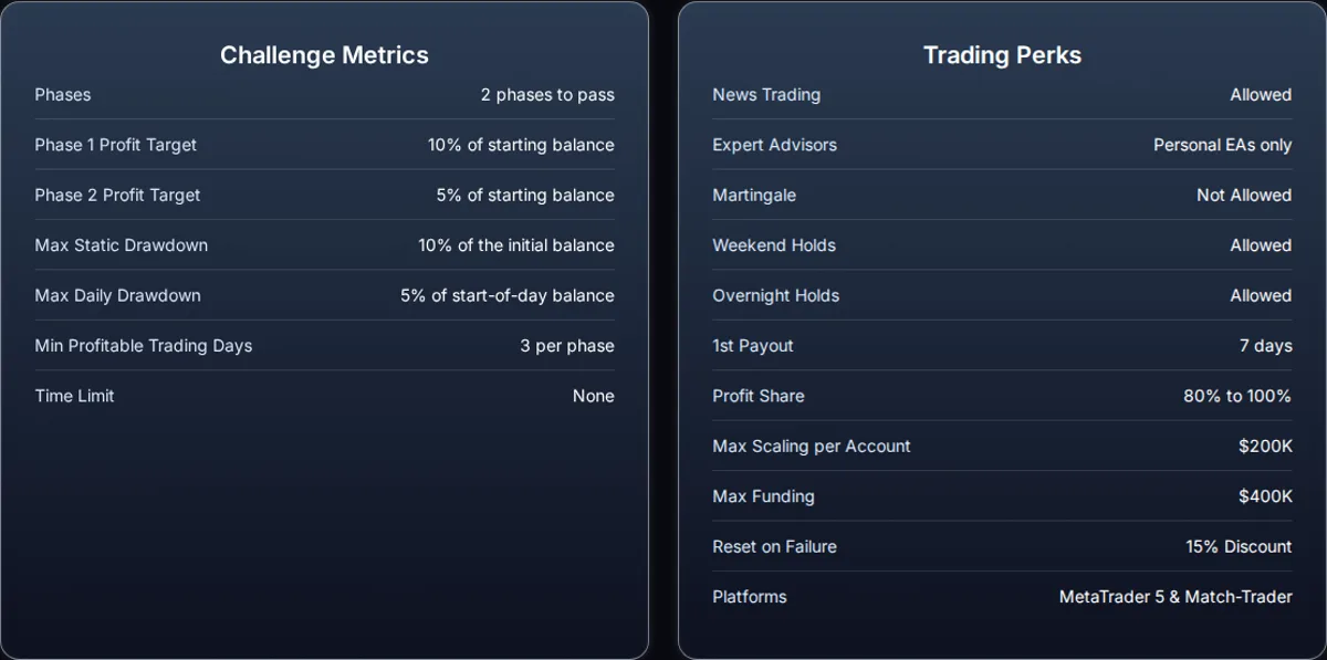 City Traders Imperium rules as published on citytradersimperium.com