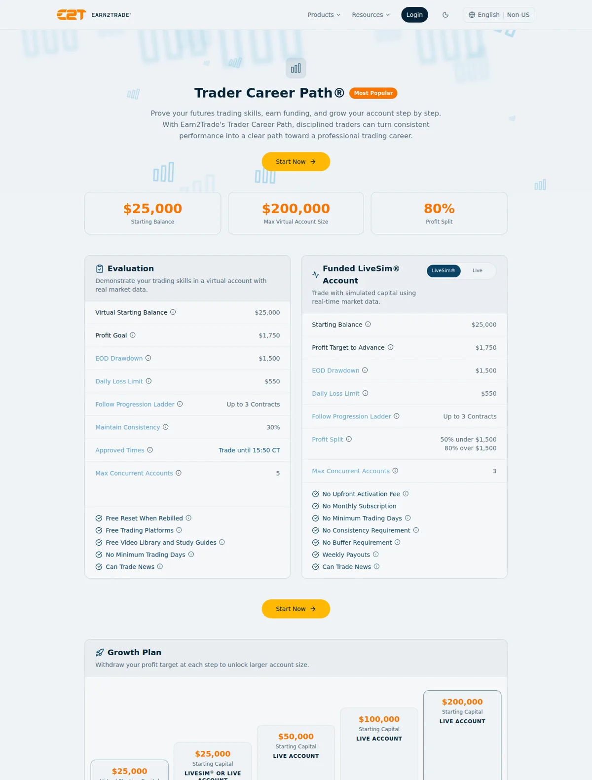 Earn2Trade pricing page on earn2trade.com